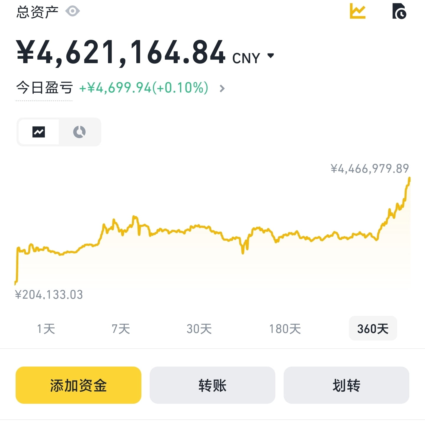 大宗狗 's avartar