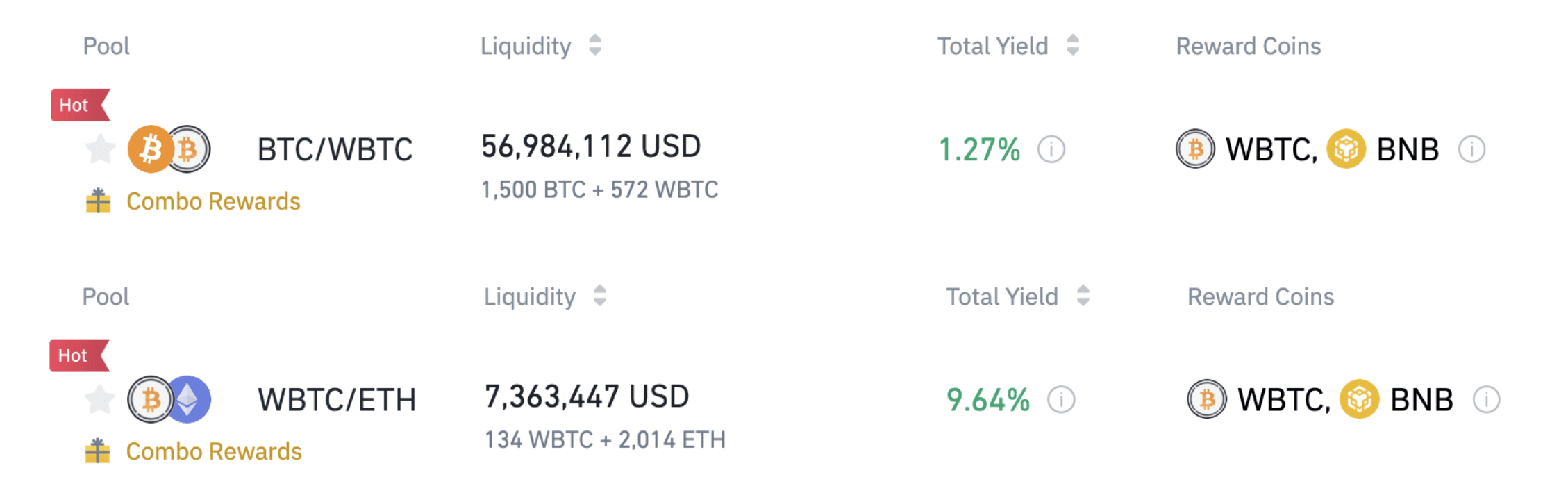 Farming Płynności Binance dodaje nagrody Combo WBTC dla pul płynności WBTC/BTC i WBTC/ETH | Binance Support