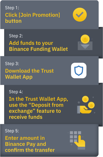 عرض هدايا Binance Pay ومحفظة Trust Wallet: احصل على حصّة من 50,000 ARB من المُكافآت! | Binance Support