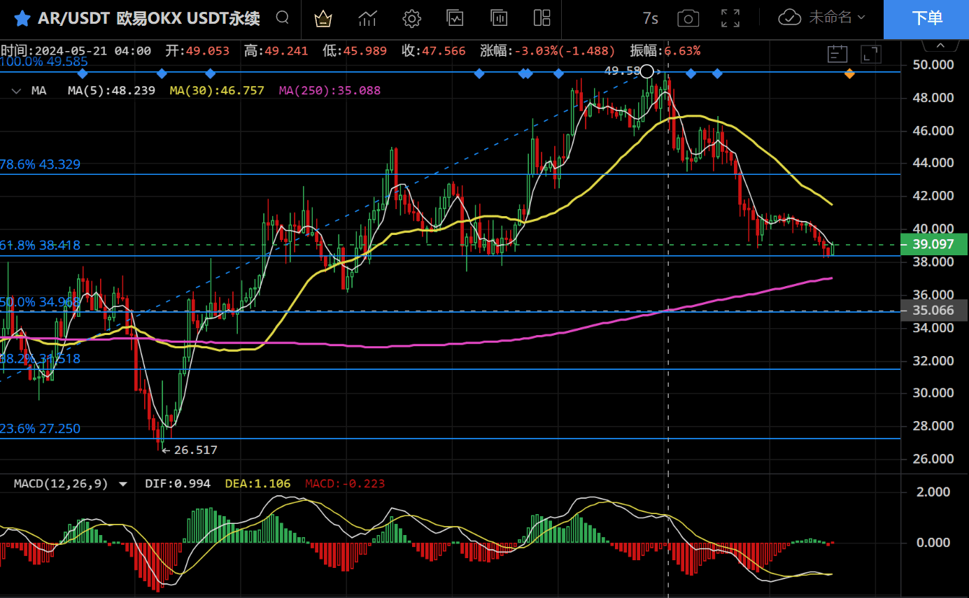 ar-continues-to-rebound-ar-4-hour-level-slowly-formed-a-b-on