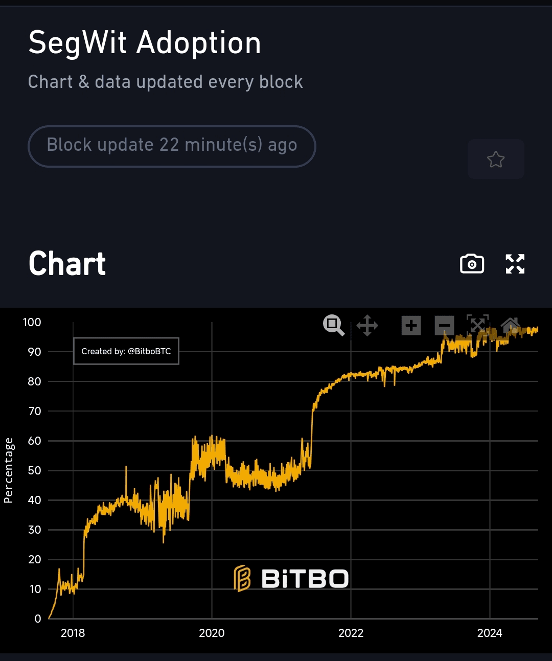 A comprehensive understanding of Bitcoin addresses: the development of  Legacy, Nested SegWit, Native Segwit to Taproot | 清寧 on Binance Square