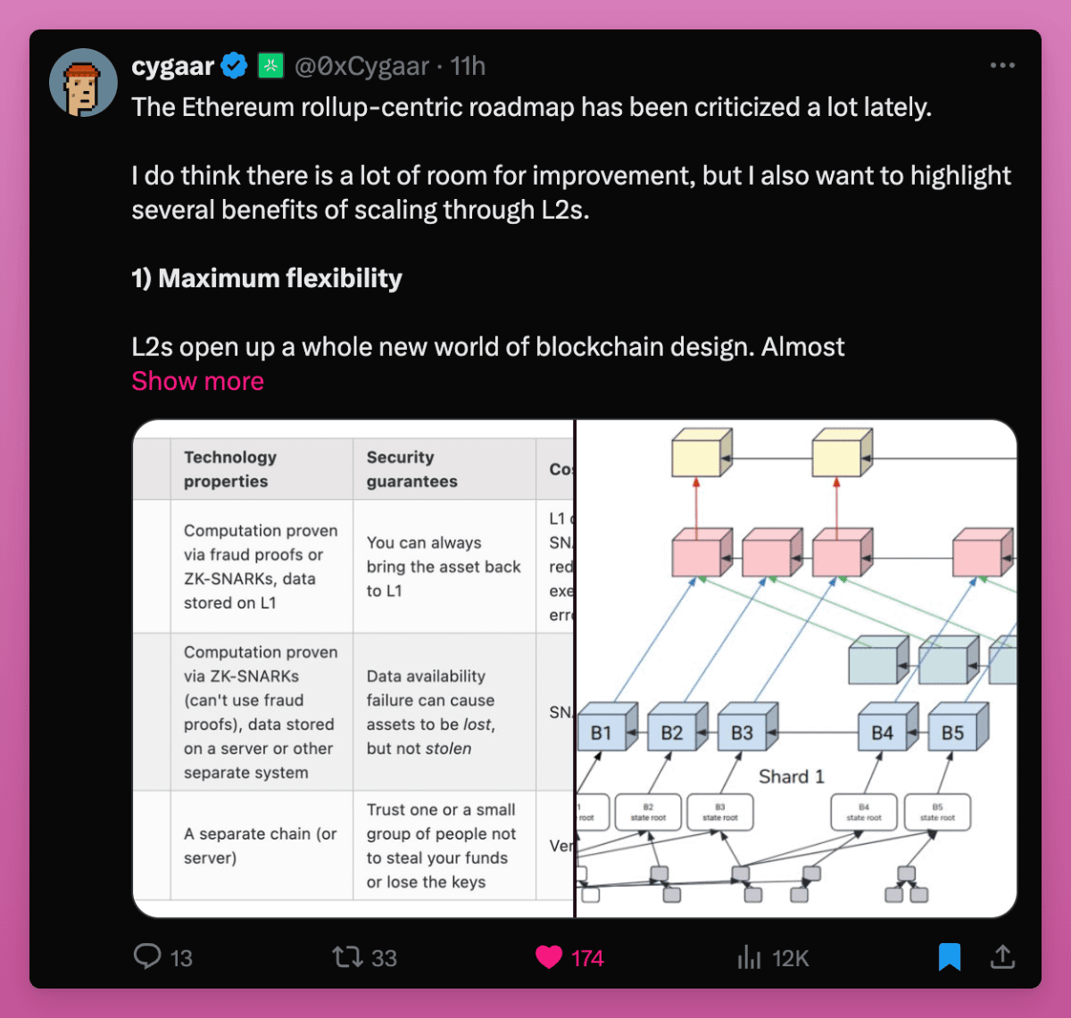 Ethereum rollup-centric roadmap explained ethereum.org (87) foto