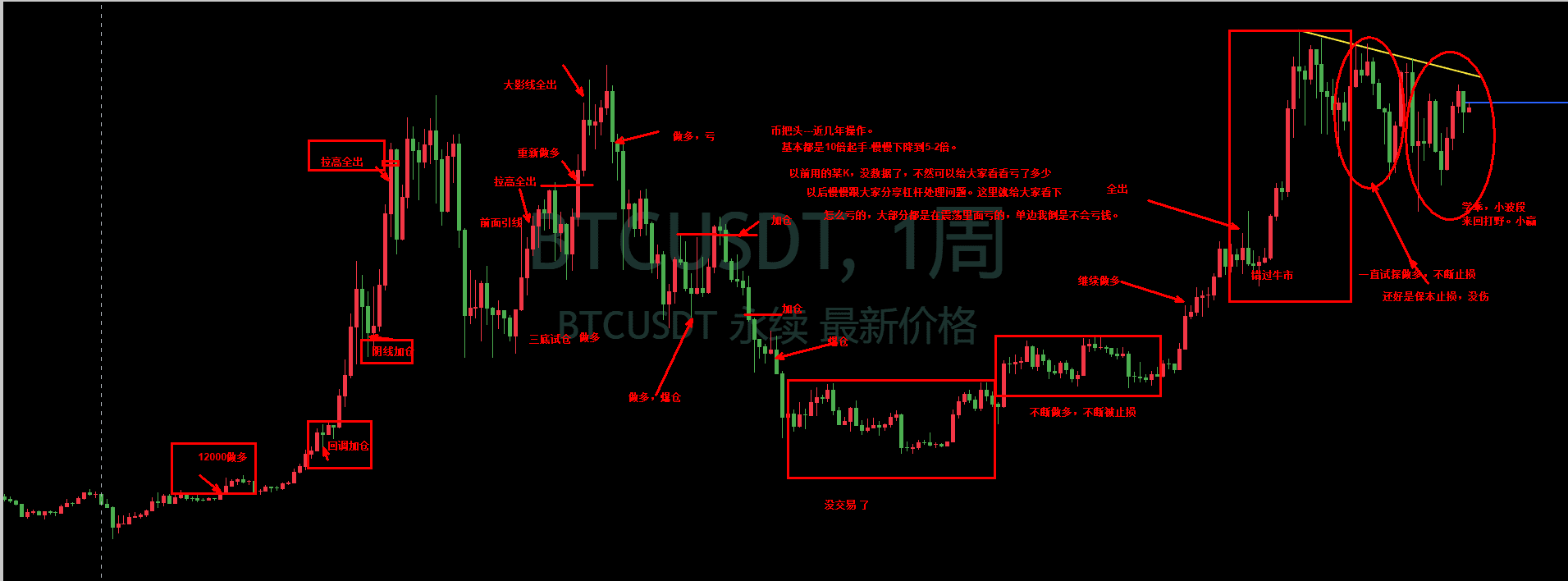 交易策略之滚仓--币圈最快的亏钱方式一】 | Bit把头发布于币安广场