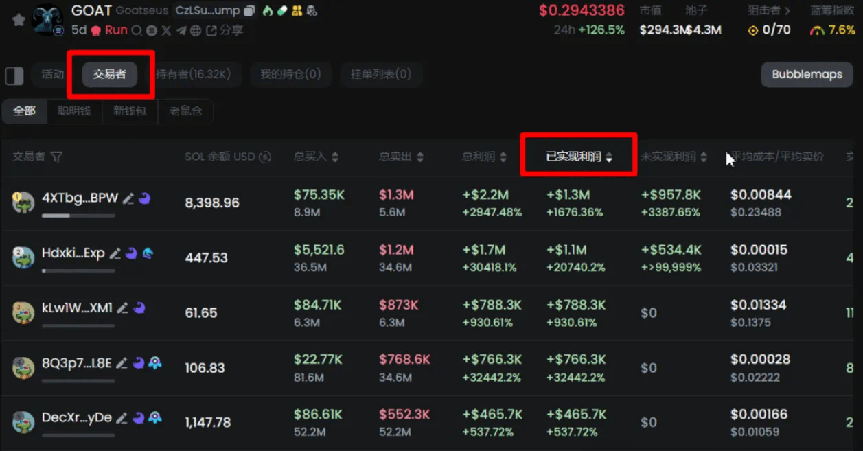 How to discover 100x MEME coins in the early stage? (Practical Guide) |  小团子的Web3日记 on Binance Square