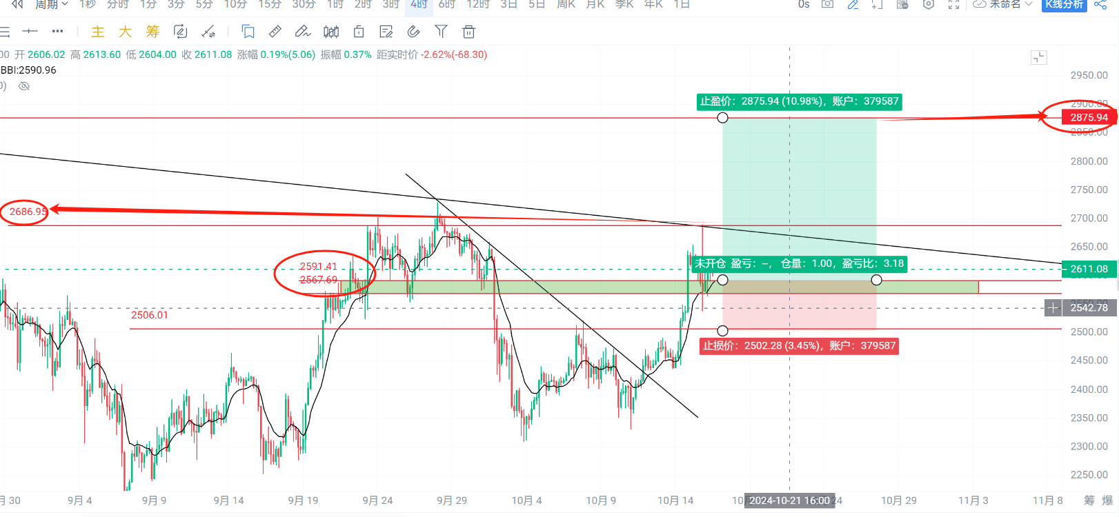 Can copycats still enter the market during a sharp rise and fall? How