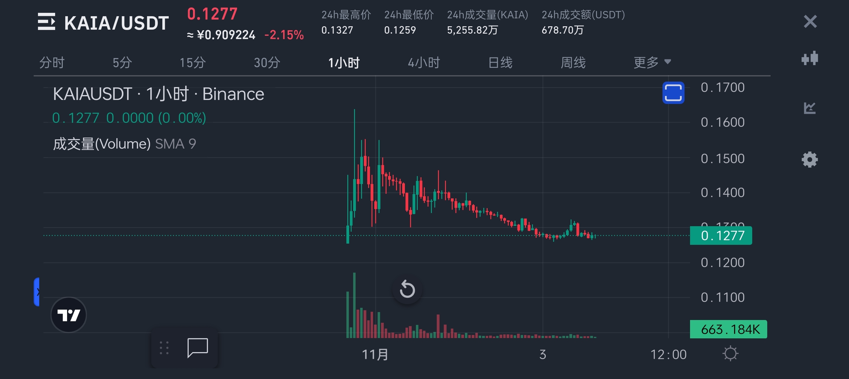 $KAIA How is this coin? A few days ago, a friend asked me t | Eric SJ ...