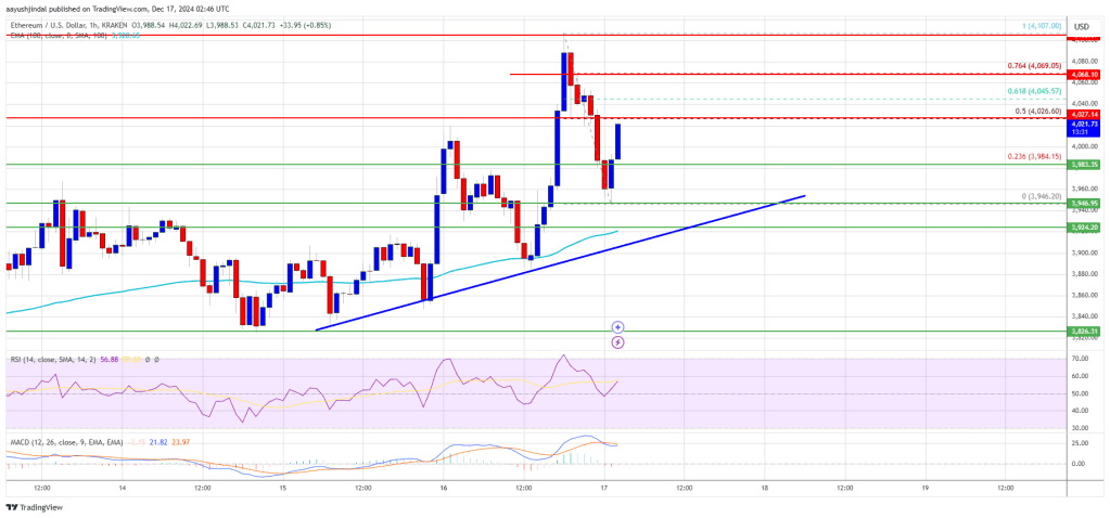 Ethereum 价格