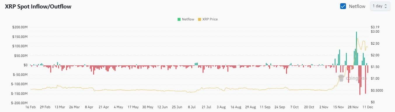 XRP