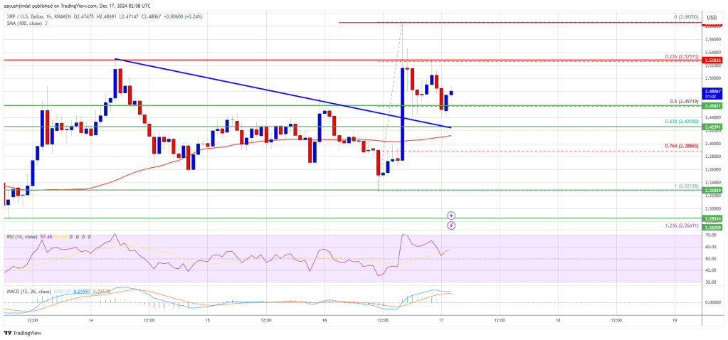 XRP 价格