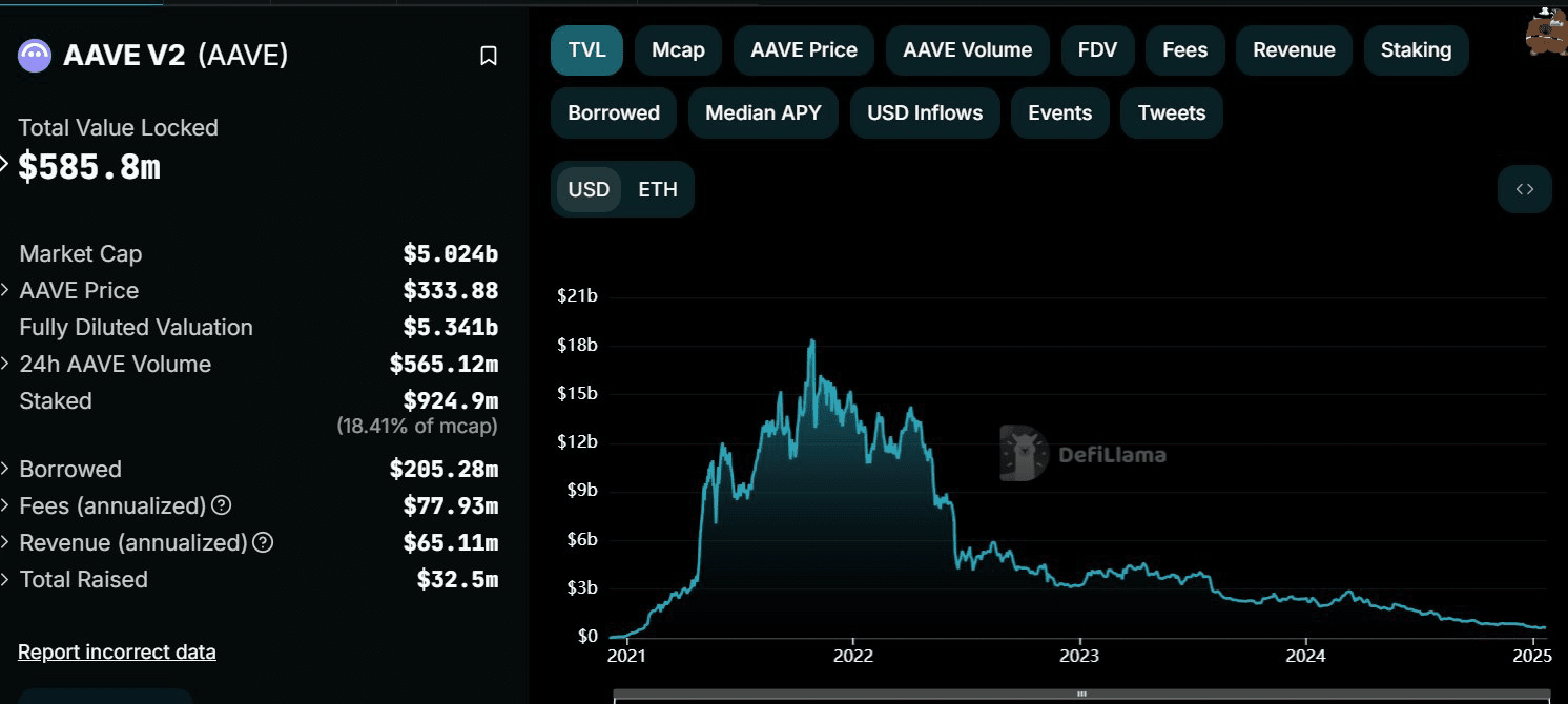 鏈上銀行—— Aave（ $AAVE ）項目解析| 幣安廣場上的小塞web3