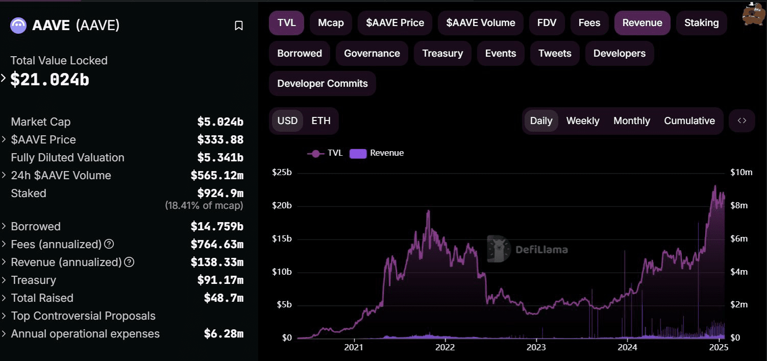 On-Chain Banking - Aave ($AAVE) Project Analysis | 小塞web3 on Binance Square