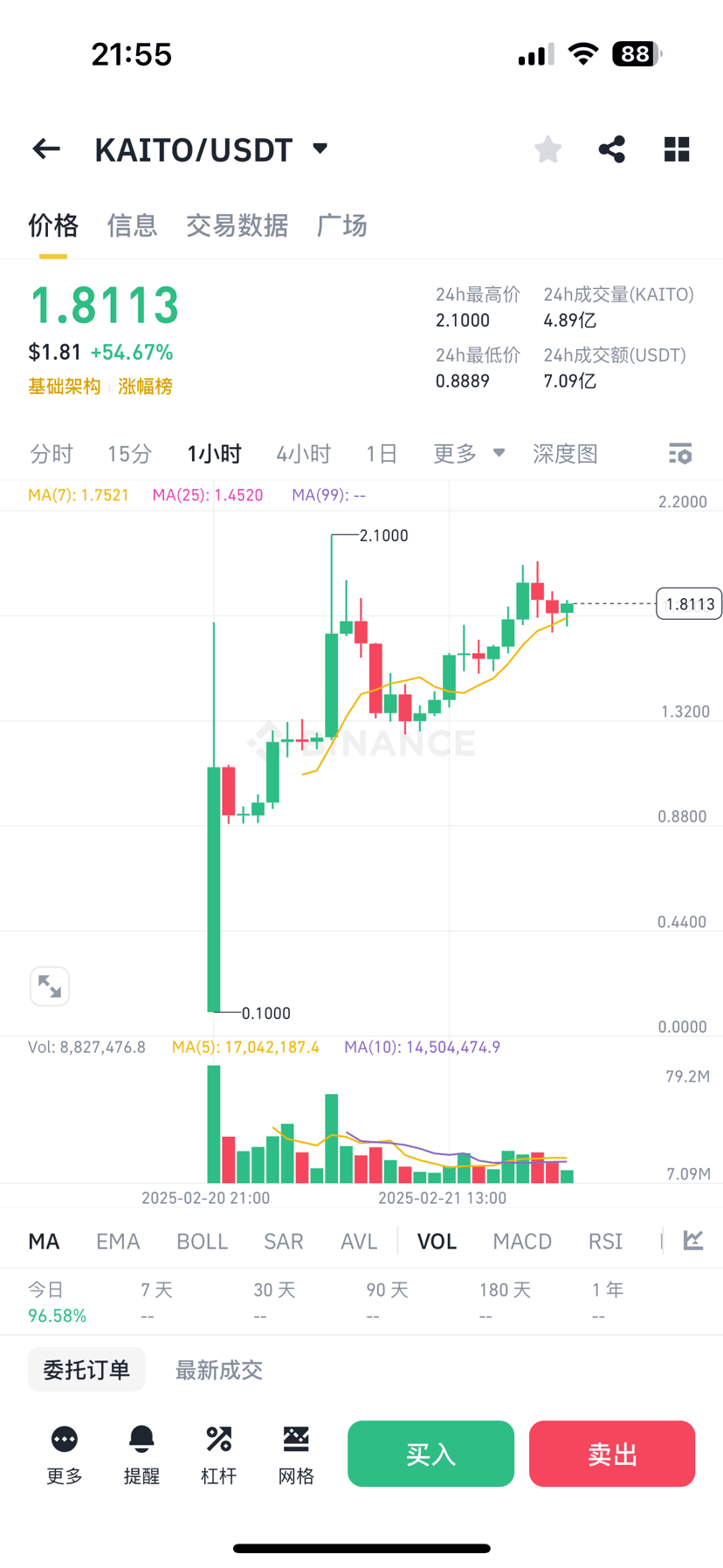 KAITO, the new cryptocurrency | 哼哼哈哈 on Binance Square