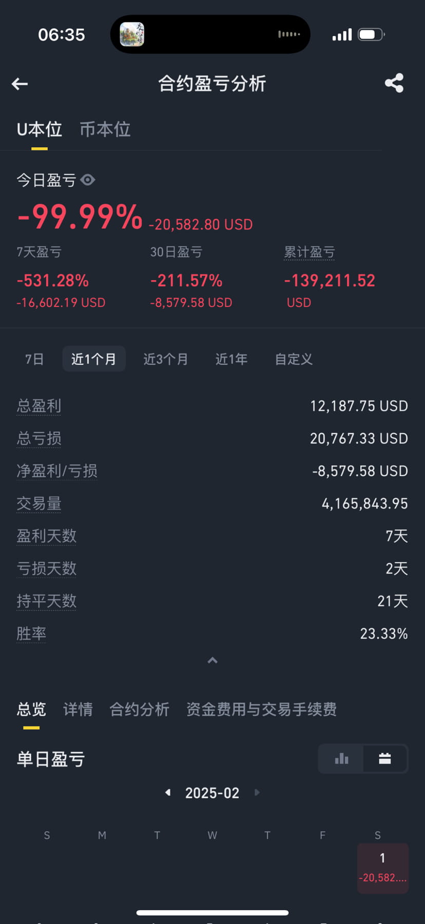 15000多u，只亏了9000多u，剩下的都是强平清算费用，你们真的可以去抢的