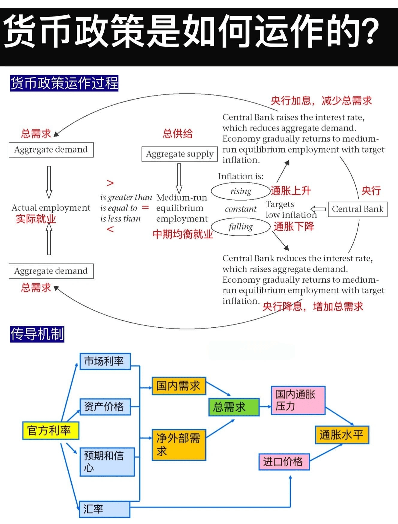 一文搞懂：美联储货币政策对加密货币的影响有哪些？ | DanielHee发布于币安广场