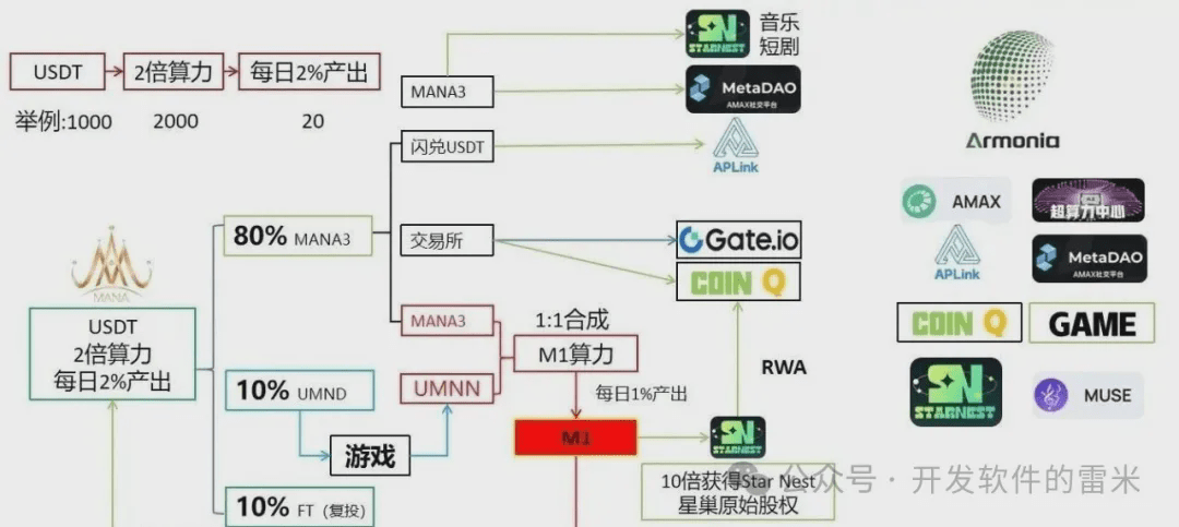 MANA3ブロックチェーンプロジェクト崩壊、世界で27万人が300億円を騙