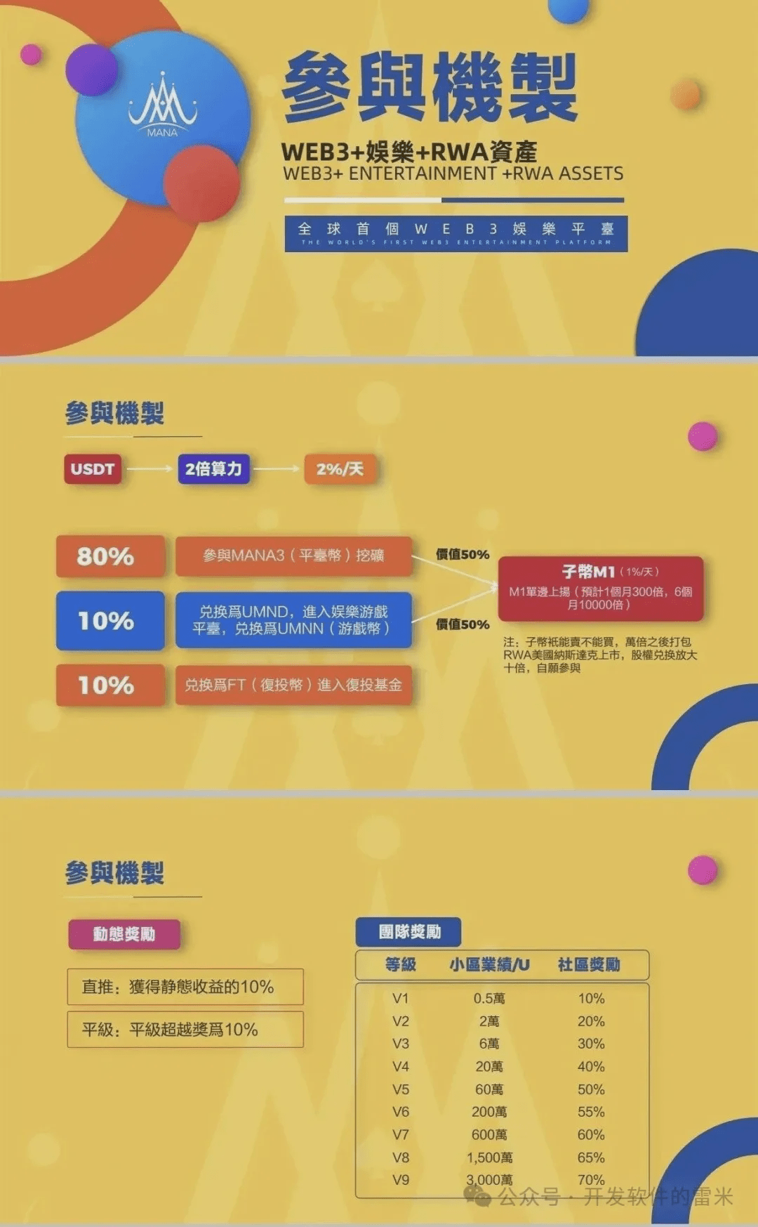 MANA3ブロックチェーンプロジェクト崩壊、世界で27万人が300億円を騙された | 雷米 － Binance Square