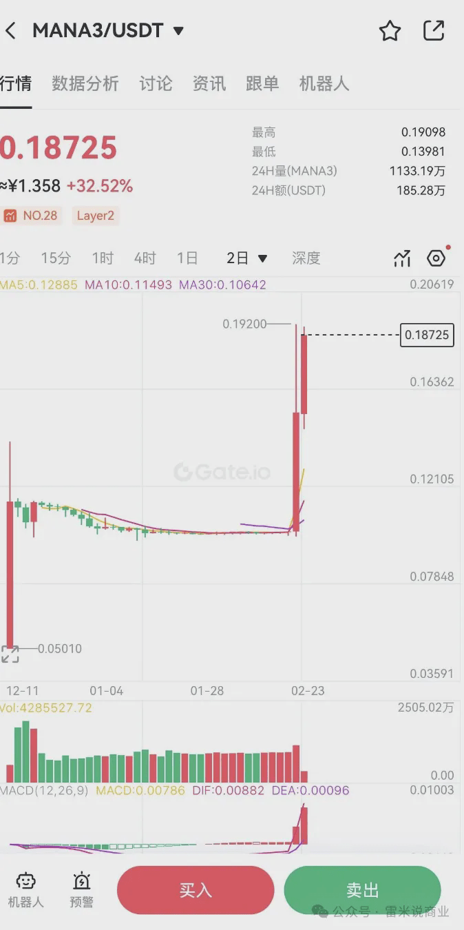 MANA3ブロックチェーンプロジェクト崩壊、世界で27万人が300億円を騙された | 雷米 － Binance Square