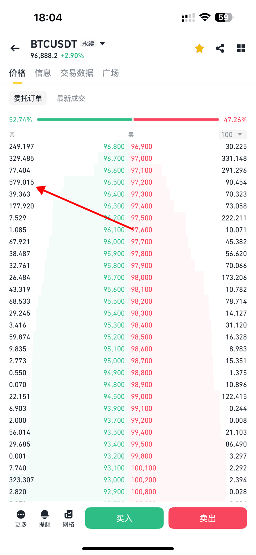 In trading, avoiding the belief that the false order book represents  support | 比特羊羊 on Binance Square