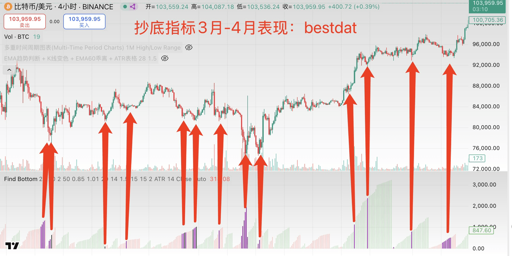 Dear ones, over 102,000 orders at the current price, no tail | 叶神月 on ...