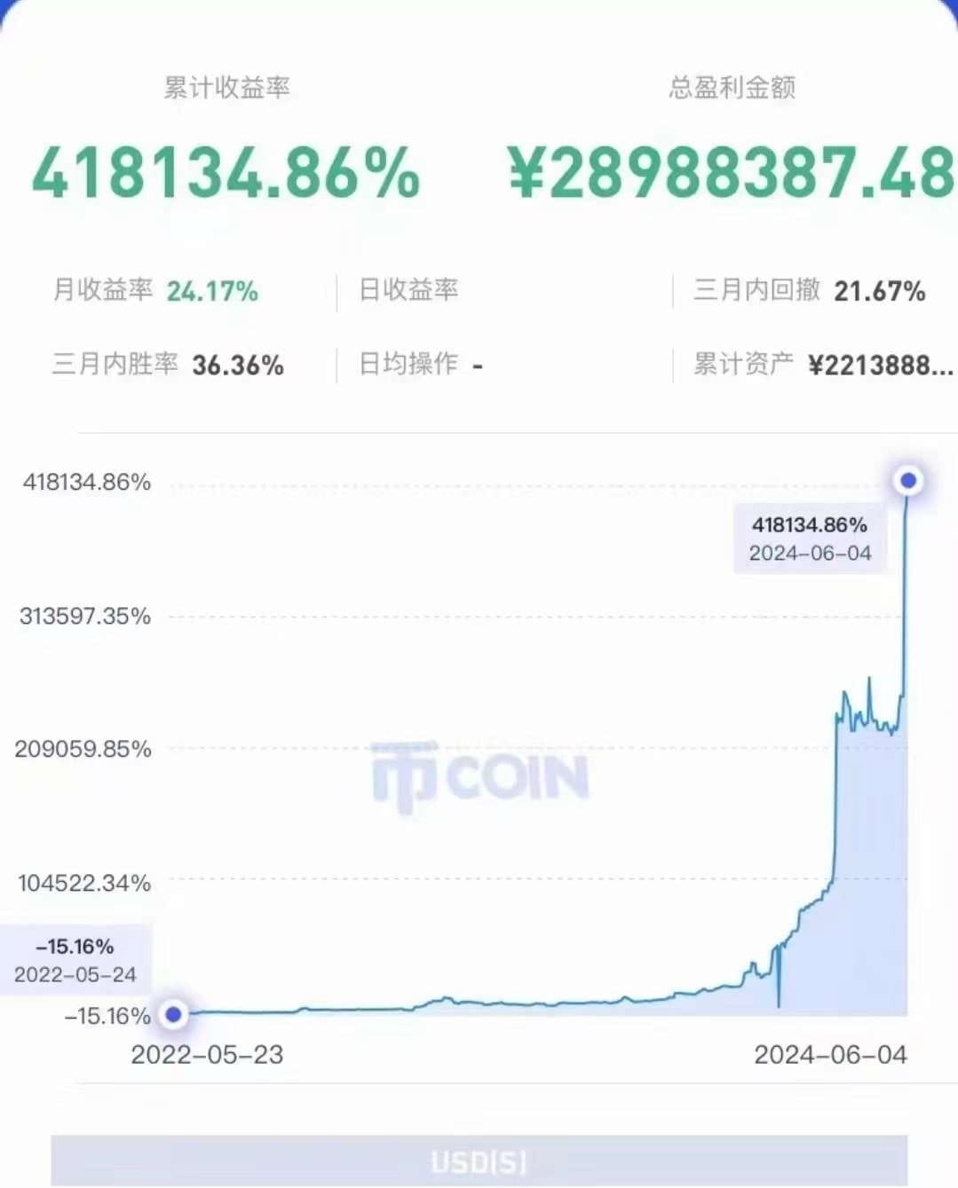 幣圈新手哪些指標最好用？ | 幣安廣場上的善渊