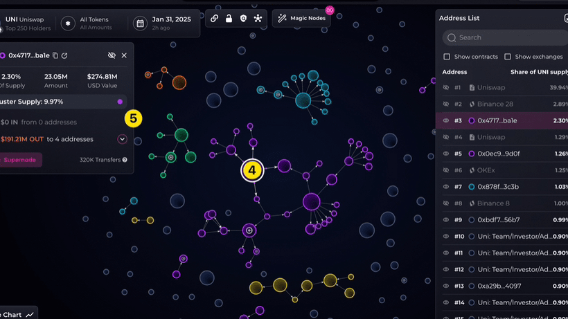 Todo lo que necesitas saber sobre las funciones de Bubblemaps | 纵横策略 en ...
