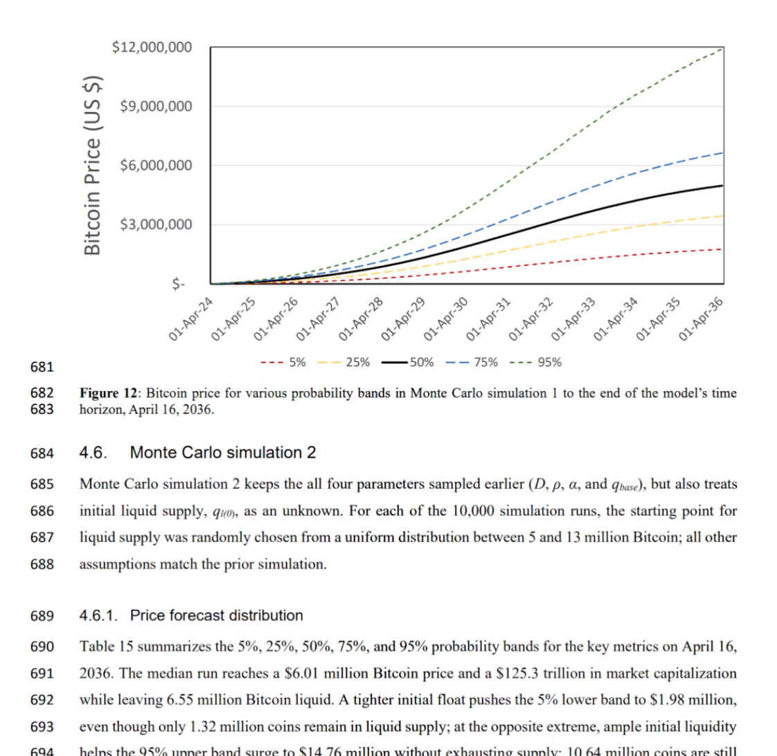 By 2036, Bitcoin will reach 10 million dollars! | 善渊 on Binance Square