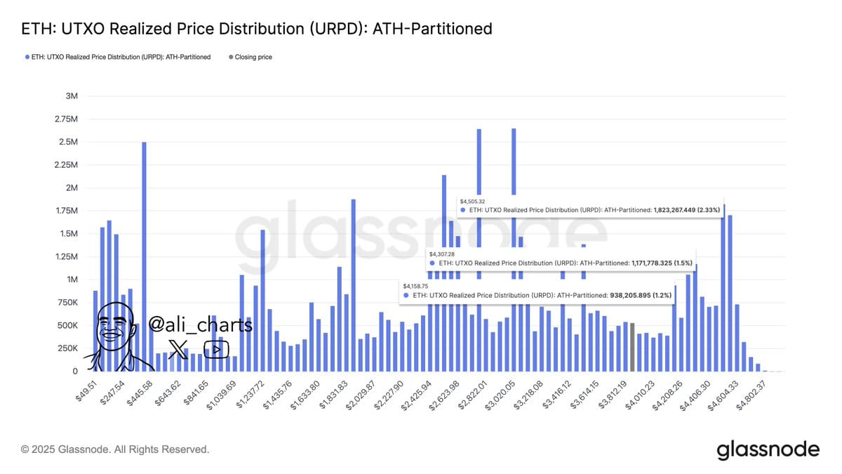 Can Ethereum break through $4,500 and aim for $10,000? | 金牛—E on Binance  Square