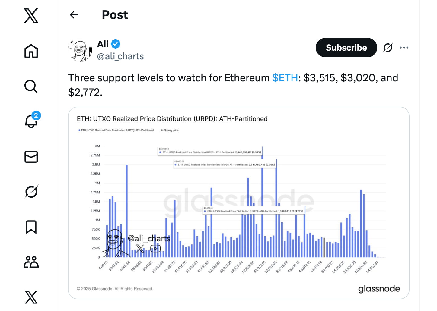 Can Ethereum break through $4,500 and aim for $10,000? | 金牛—E on Binance  Square