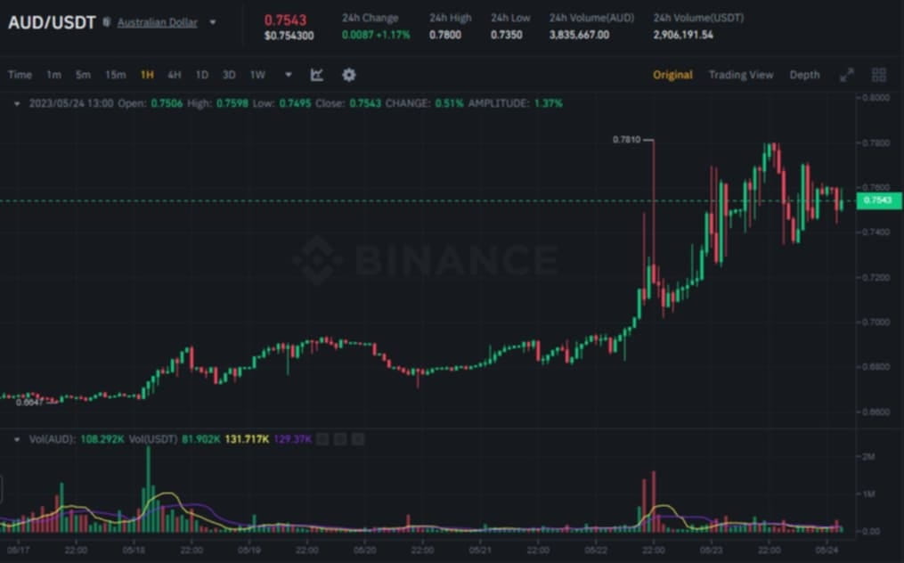 CRYPTO MOON SHOOT & UPDEATE 