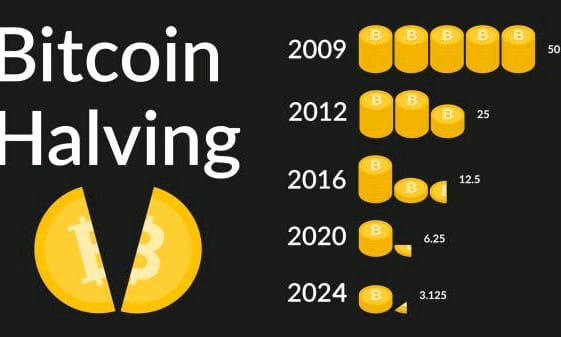 ONLY 20 DAYS BITCOIN HALVING STARTING 