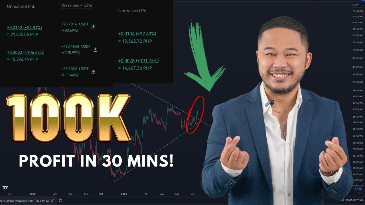 BITCOIN HITS 35k, Charting Special Exclusive with Coach Miranda Miner