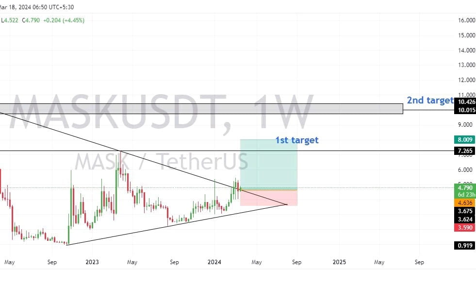 SPOT TRADE 