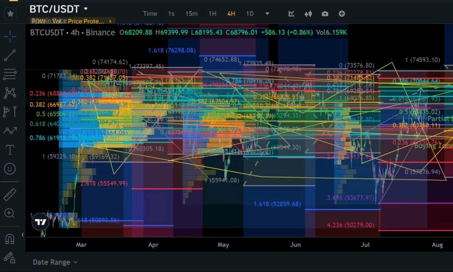 BTC Update 