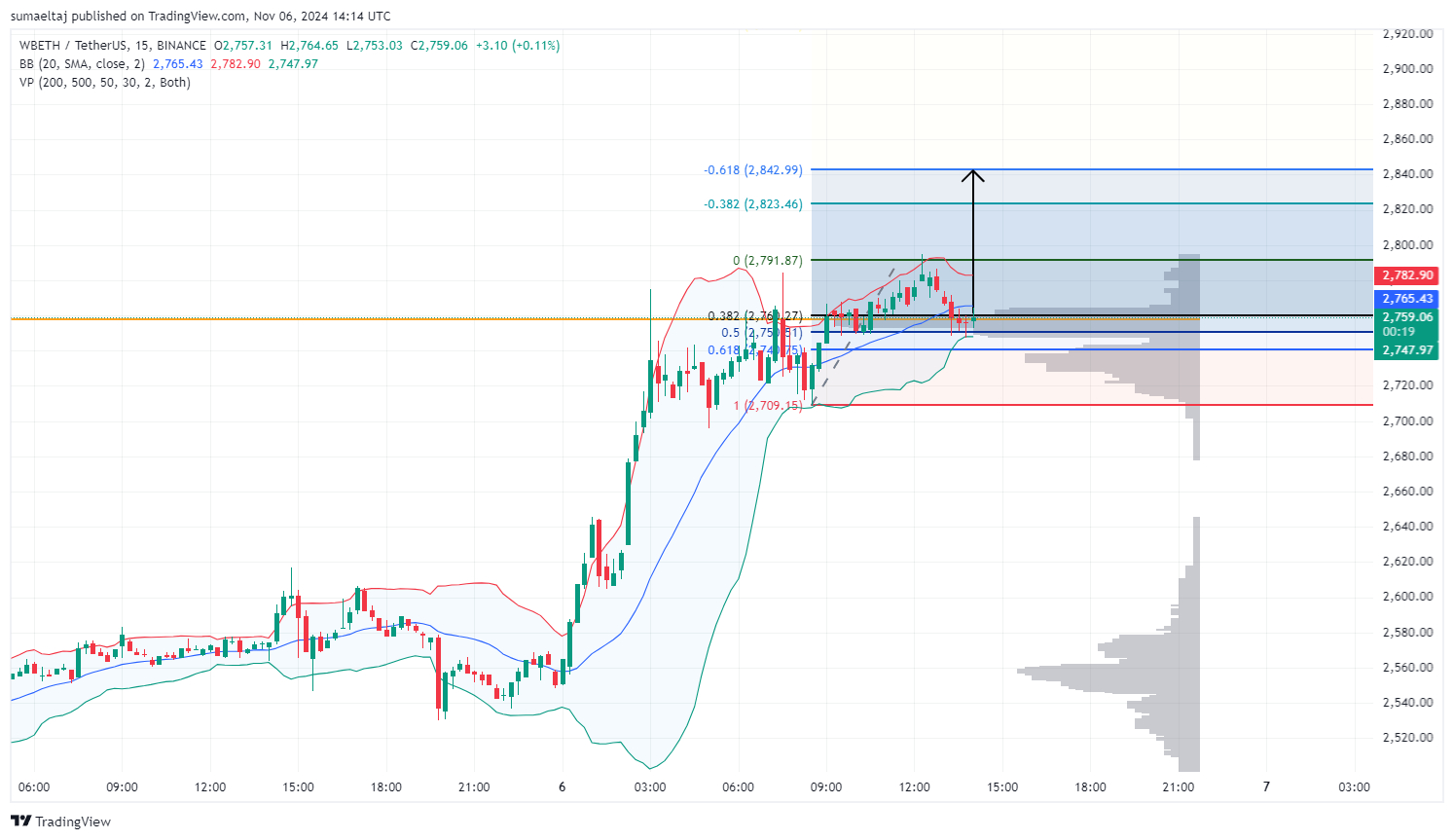 Professional Trade Guidance Live