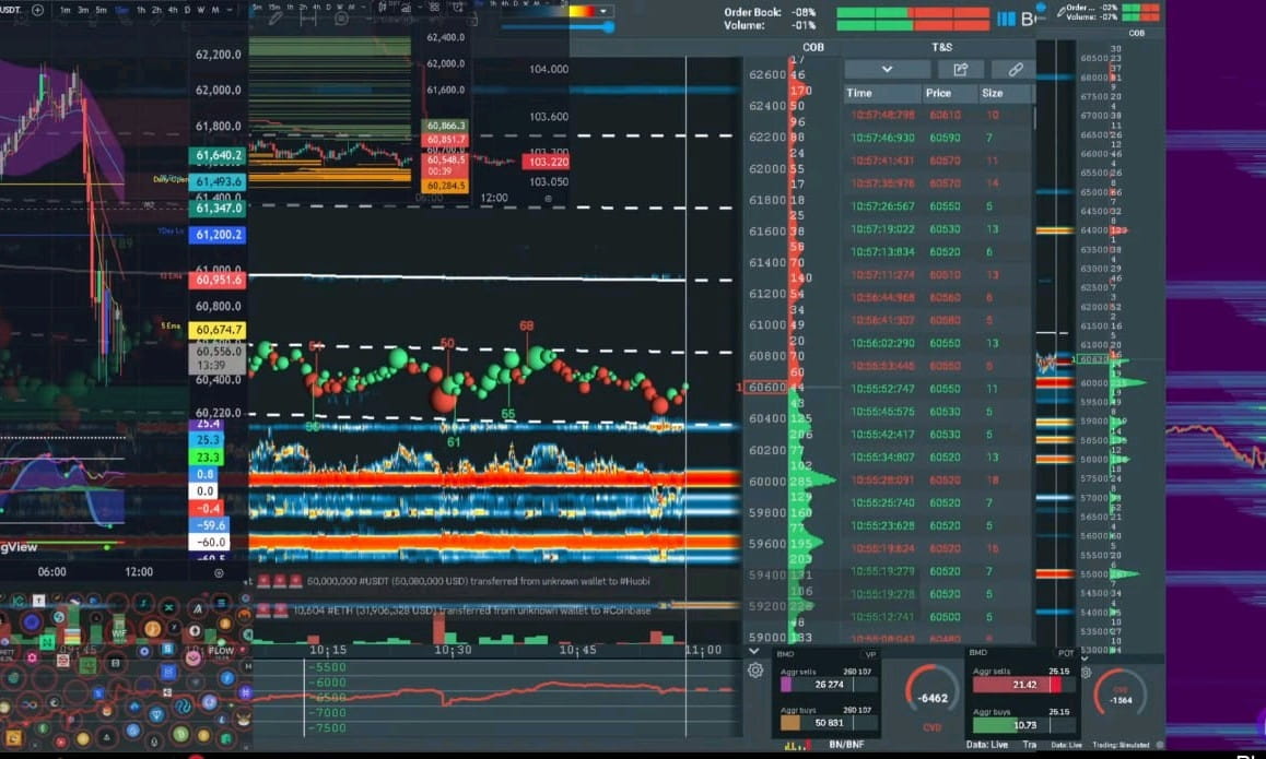 BTC Update 