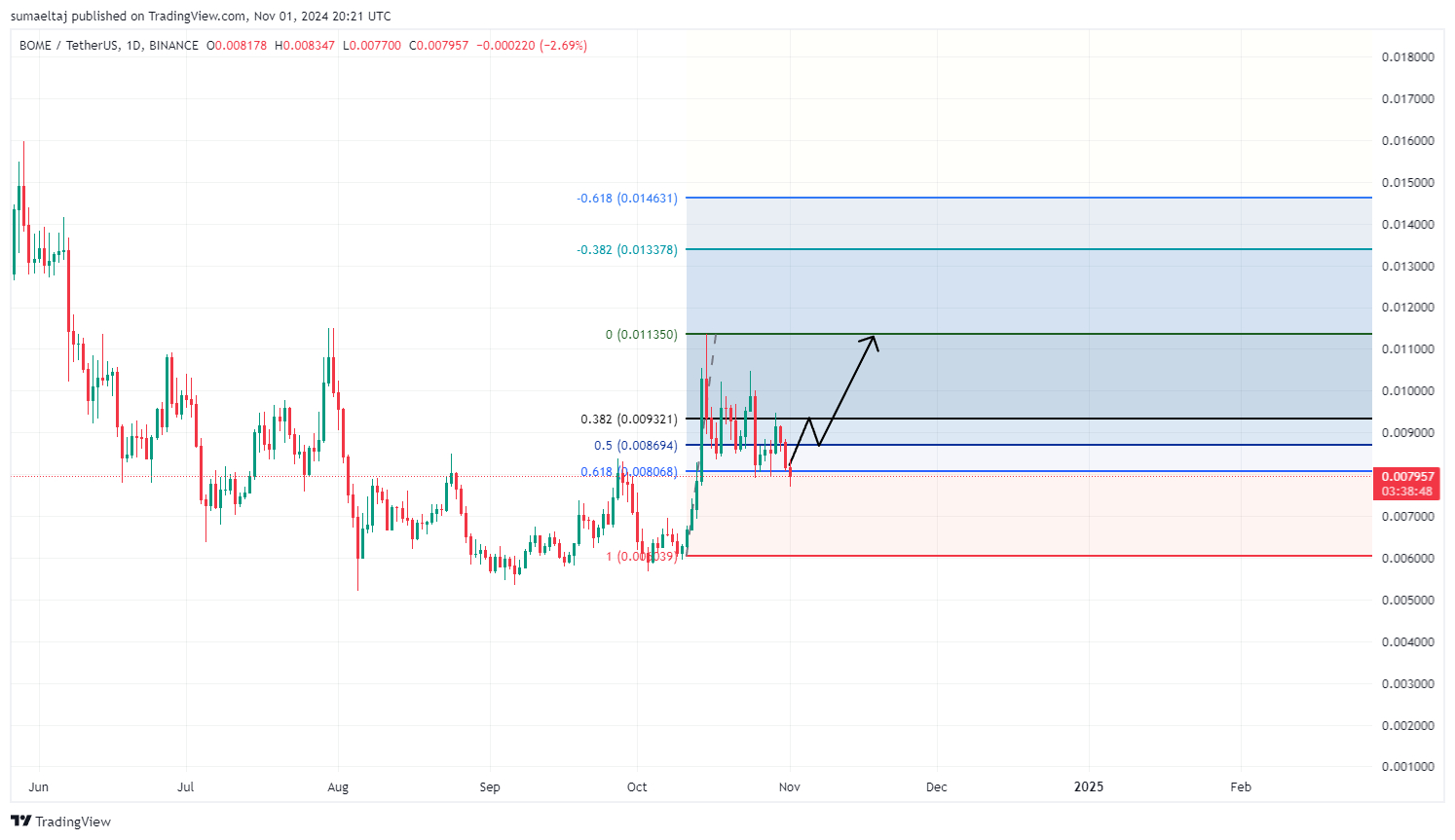 PROESSIONAL TRADING GUIDANCE!