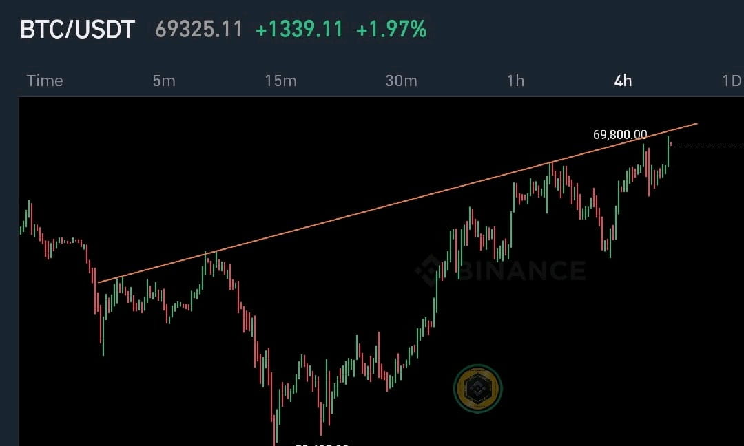 BTC Will DUMP