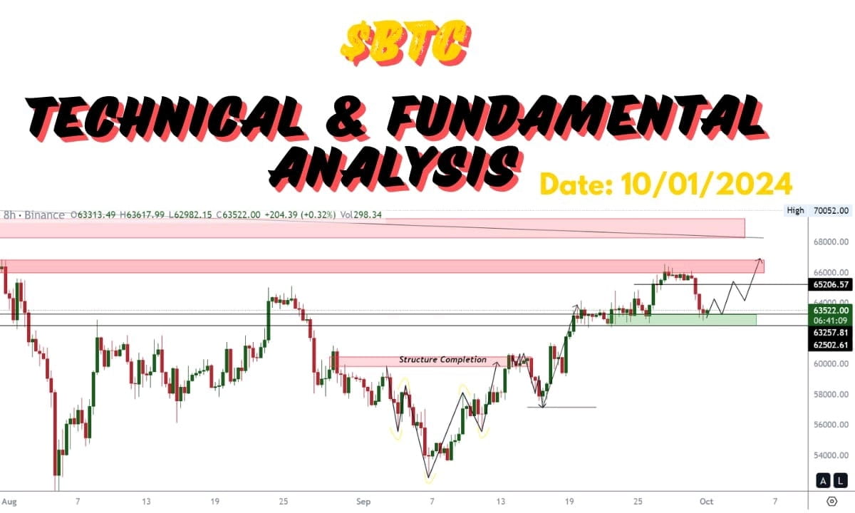 BTC Technical & Fundamental Analysis 