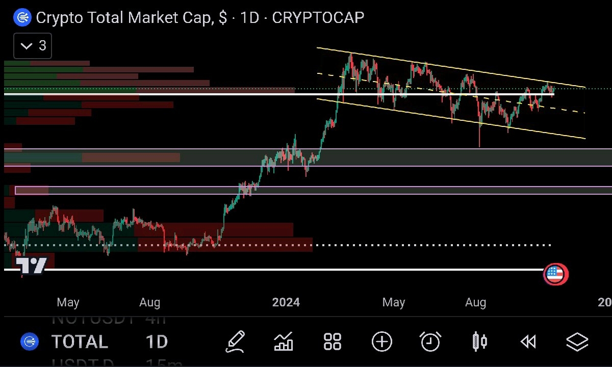 CRYPTO TOTAL MARKET CAP CHART ❤️