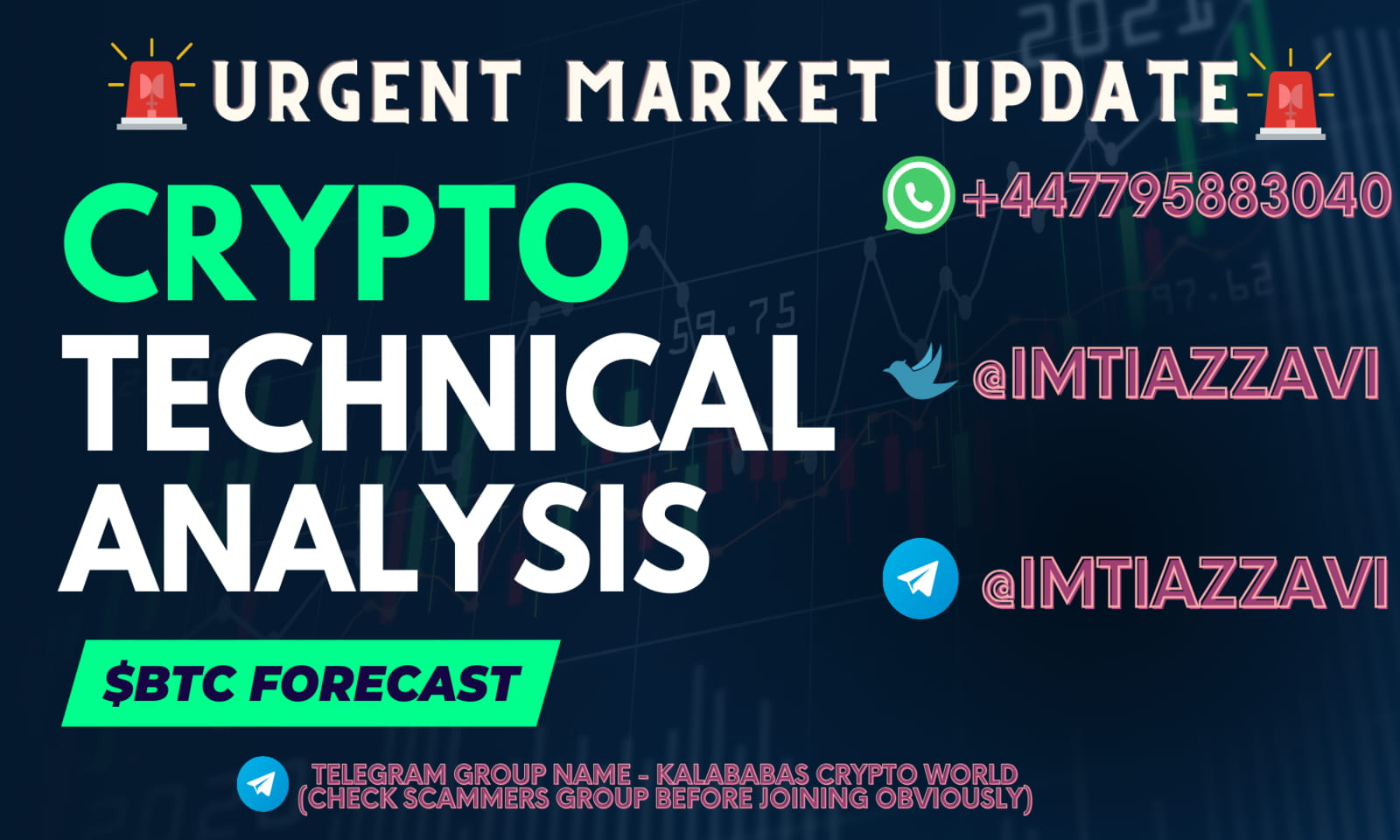 Market Update on BTC and other aspects of Market