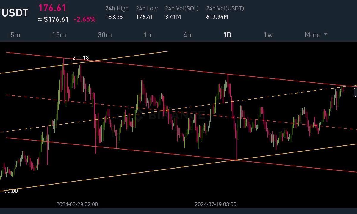 SOL NEXT MOVE 