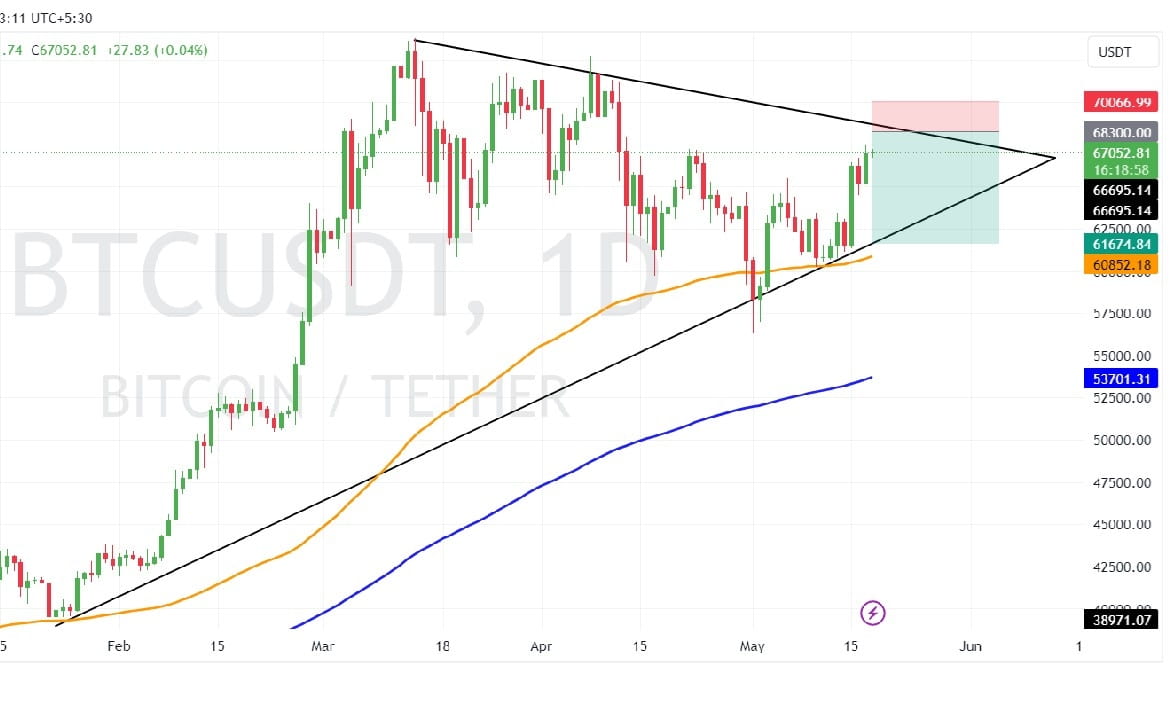 BTC SHORT ALREADY RUNNING!