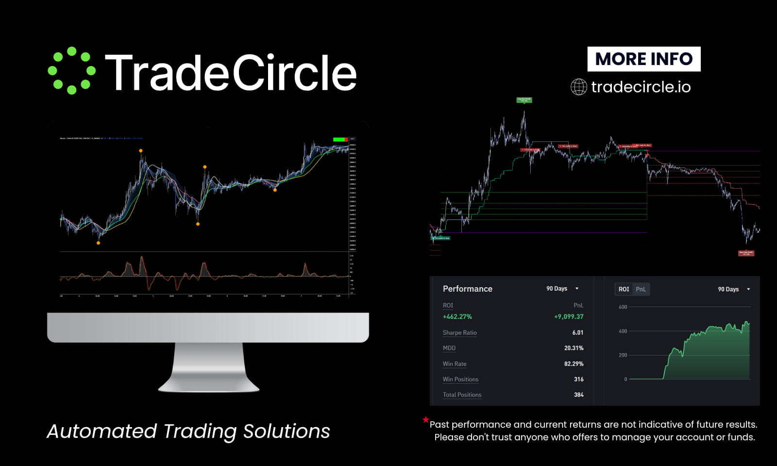 Trade Circle Algorithmic Bots Introduction