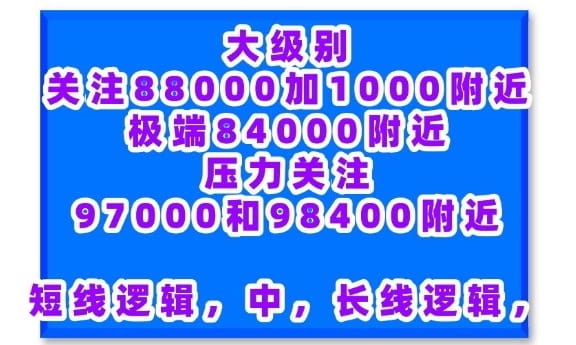 压力关注97000附近压力和98000