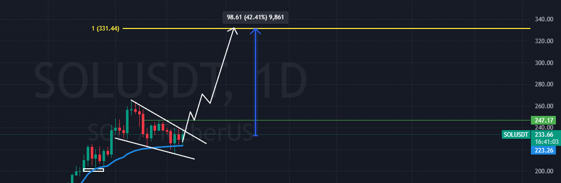 LIVE TRADE