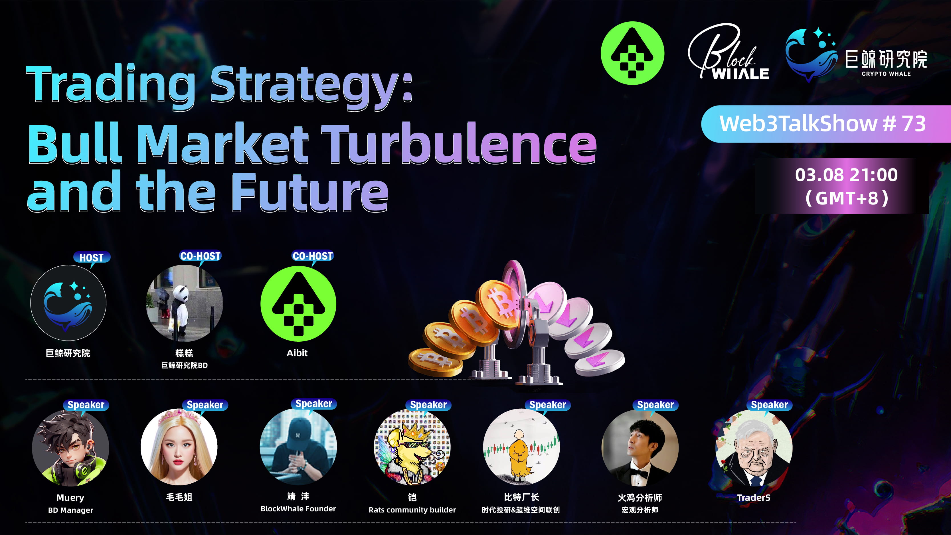 Trading Strategy:Bull Market Turbulence and the Future
