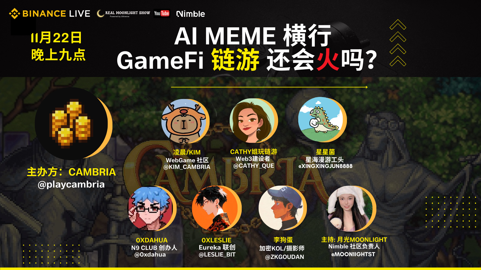 Cambria空间：AI MEME 横行！GameFi 链游 还会火吗？