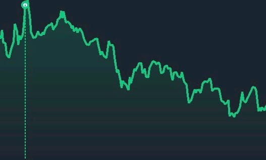 BTC TRD SIGNAL 