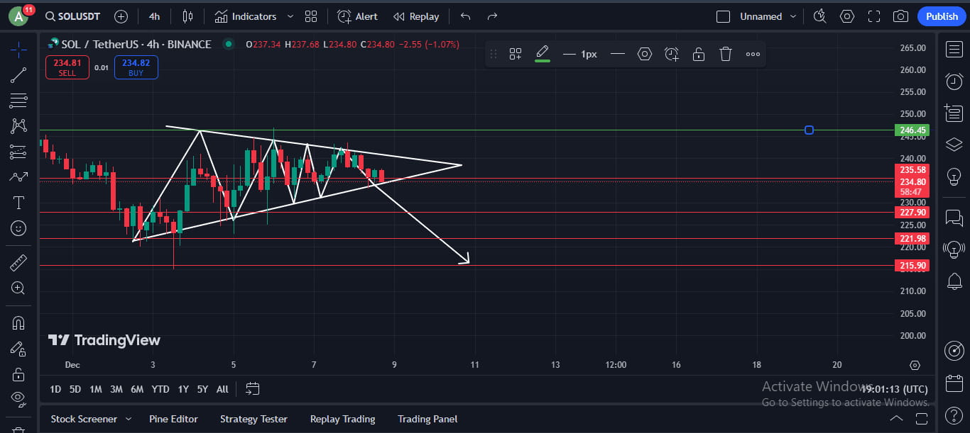 Trading Live