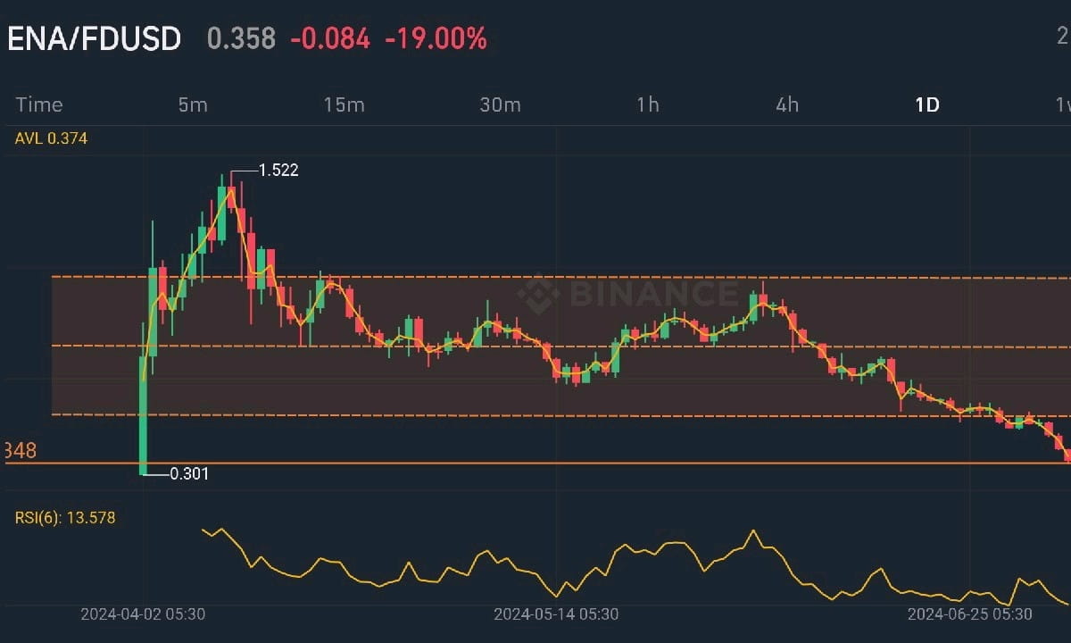 ENA | LIVE TRADING 